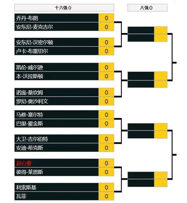 曼城0-1不敌维拉，赛后曼城主帅瓜迪奥拉接受了采访。